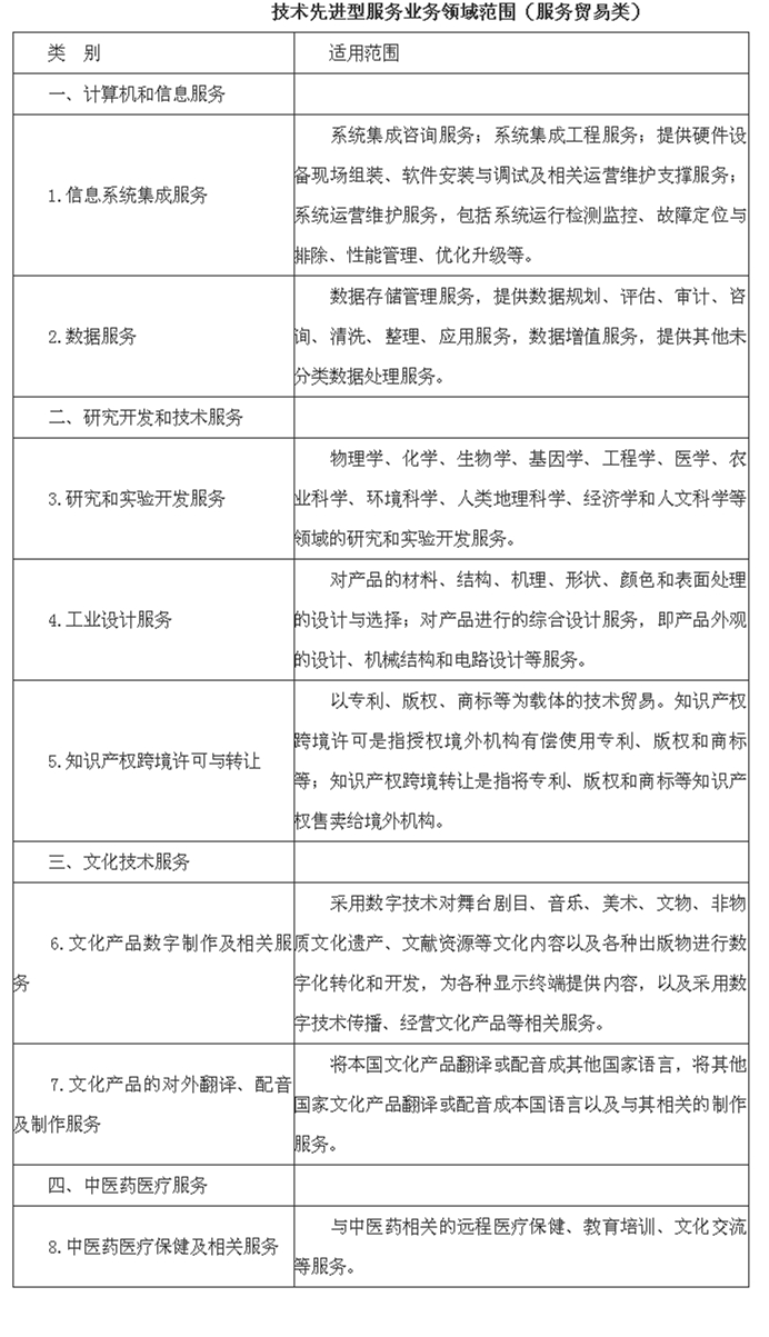 這類企業(yè)享受15%所得稅優(yōu)惠稅率，要滿足什么條件