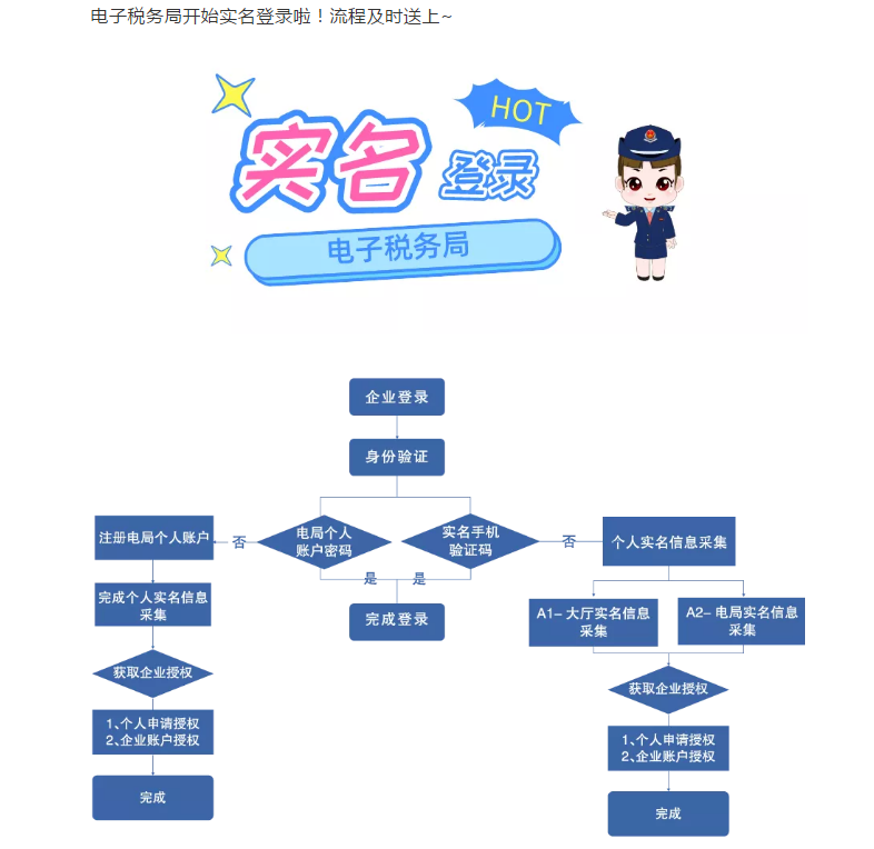 電子稅務(wù)局開始實(shí)名登錄啦!流程及時(shí)送上~