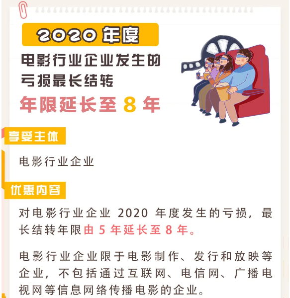 疫情導致企業(yè)虧損？別擔心，這項政策或許對你有用！