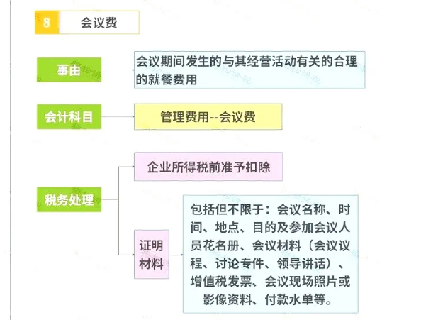 明確了！餐飲發(fā)票這樣入賬，怎么查賬都不怕！