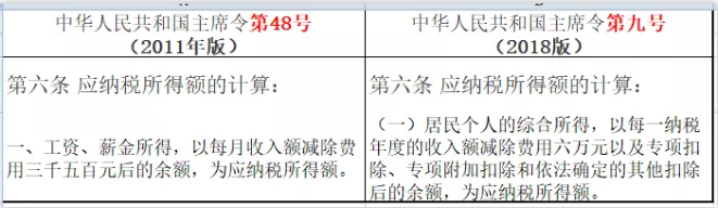 明確了！補(bǔ)發(fā)工資，會計如何正確處理？