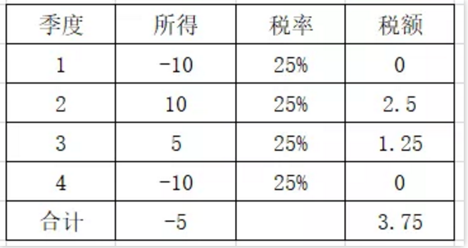明確了！補(bǔ)發(fā)工資，會計如何正確處理？