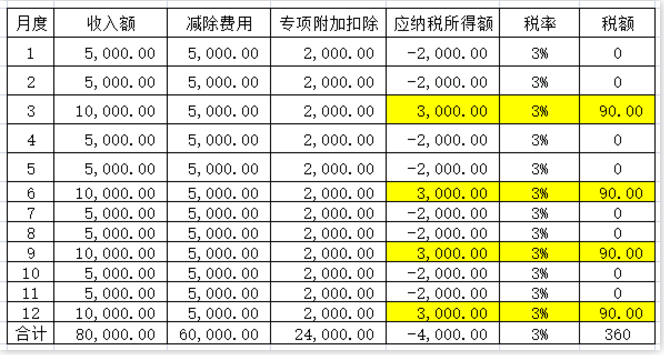 明確了！補(bǔ)發(fā)工資，會計如何正確處理？