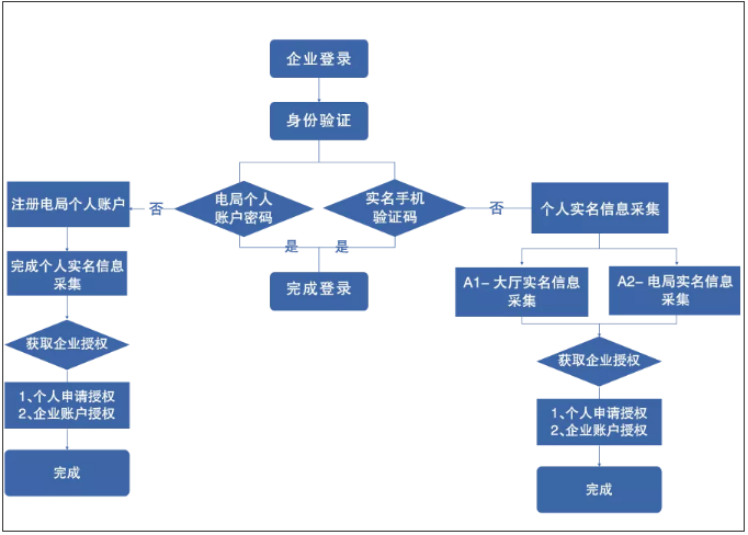 緊急通知！確認(rèn)停用！8月31日前，會(huì)計(jì)務(wù)必完成這件事，否則影響辦稅！
