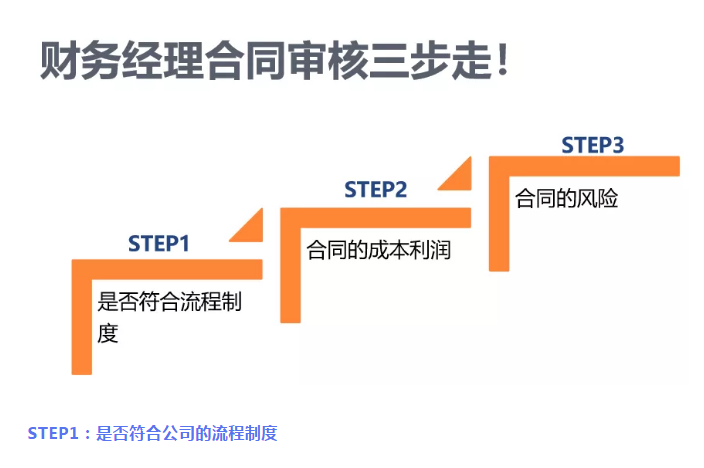 財務(wù)要怎么審合同？看這三張表就夠了！