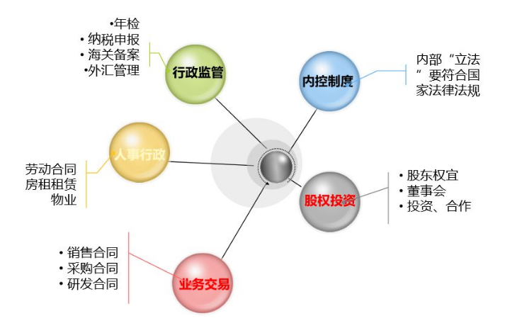 財務(wù)要怎么審合同？看這三張表就夠了！