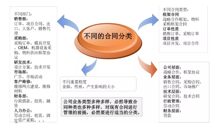 財務(wù)要怎么審合同？看這三張表就夠了！