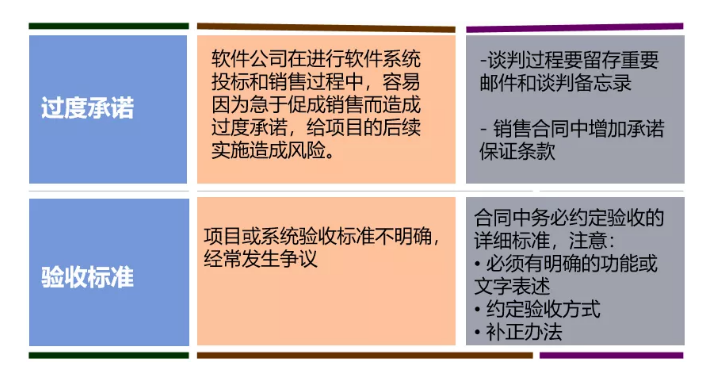 財務(wù)要怎么審合同？看這三張表就夠了！