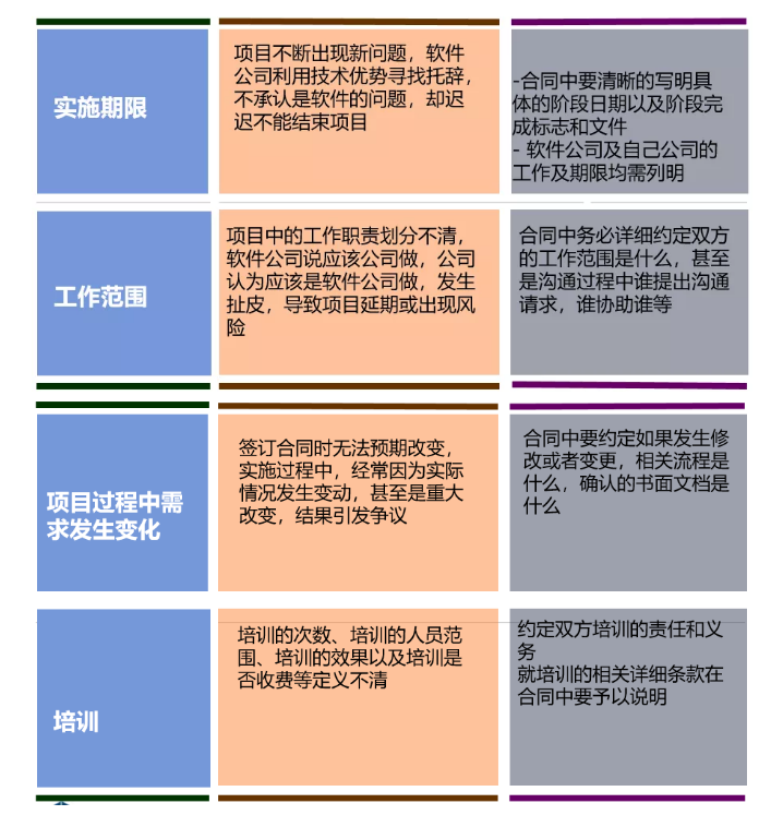 財務(wù)要怎么審合同？看這三張表就夠了！