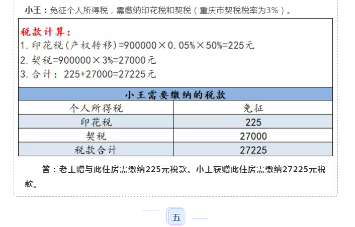 父母把房子贈與子女需要交稅嗎？