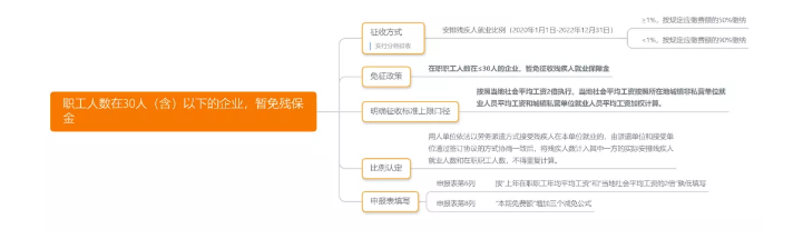 稅務(wù)局緊急通知!12月15日前,企業(yè)務(wù)必完成這件事!否則罰款+滯納金!