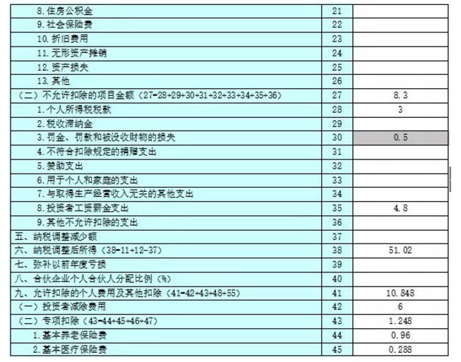 收藏貼!個(gè)體工商戶納稅申報(bào)流程