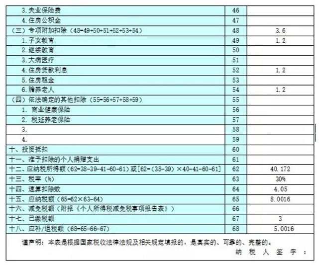 收藏貼!個(gè)體工商戶納稅申報(bào)流程