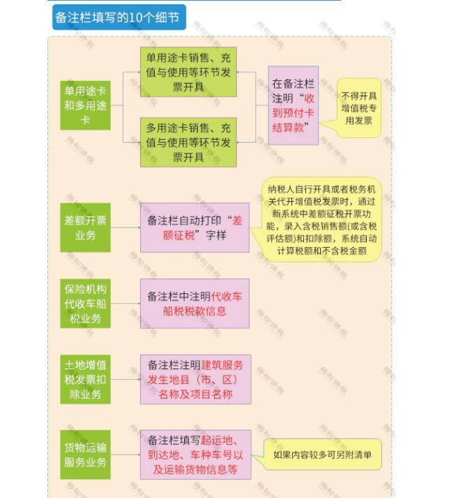 官宣!?再免一個稅!這16種費用發(fā)票不能再報銷了!不按要求的退回重開!否則一律作廢!