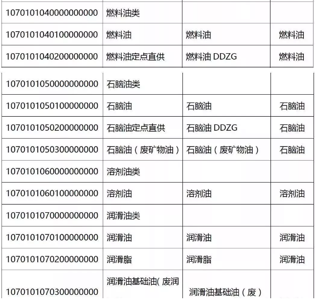 緊急提醒!今天起,發(fā)票沒(méi)有這“3個(gè)字”,統(tǒng)統(tǒng)都不能報(bào)銷(xiāo)!會(huì)計(jì)收到立馬退回!