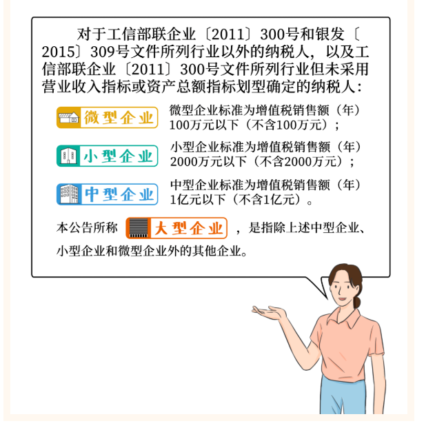 小型企業(yè)、微型企業(yè)、小型微利企業(yè)......分不清？一文幫你弄懂
