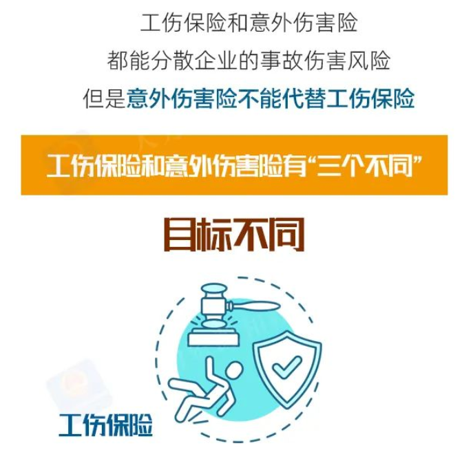 買了意外傷害險，還用參加工傷保險嗎