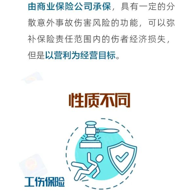 買了意外傷害險，還用參加工傷保險嗎