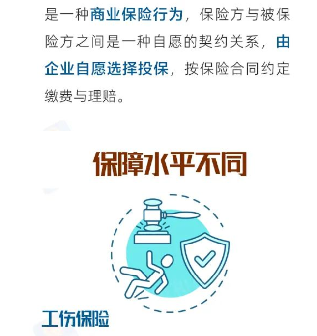 買了意外傷害險，還用參加工傷保險嗎