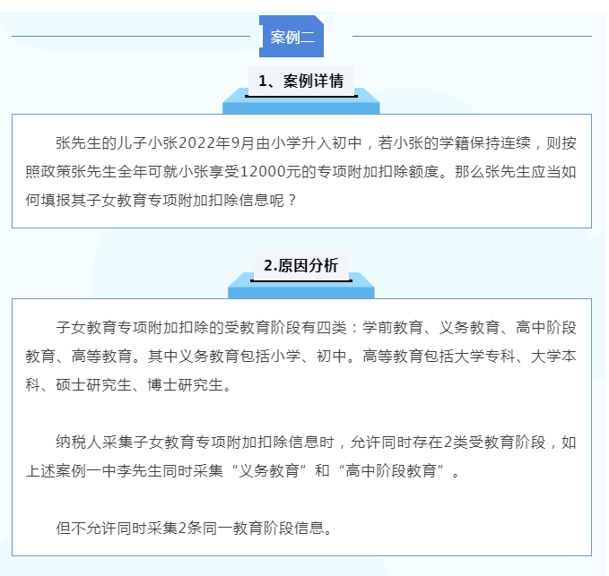 您的專項(xiàng)附加扣除填對(duì)了嗎？