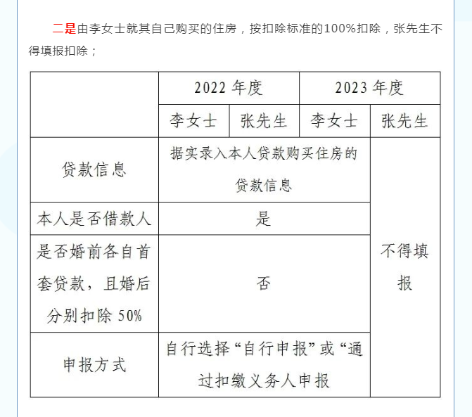 您的專項(xiàng)附加扣除填對(duì)了嗎？