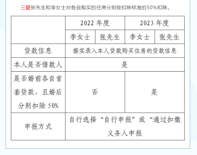 您的專項(xiàng)附加扣除填對(duì)了嗎？