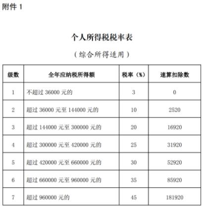 重要提醒！3月1日起，每人或?qū)⒍嘁还P收入！