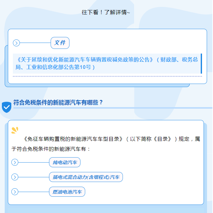 新能源汽車車輛購置稅減免政策知多少？