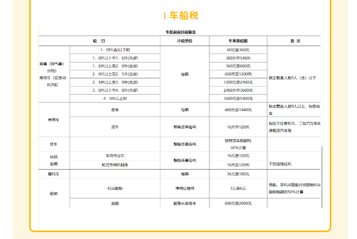 車輛購置稅和車船稅還是傻傻分不清？